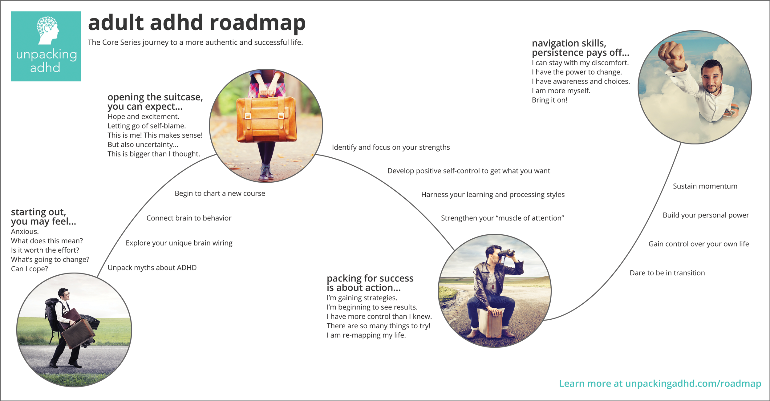 The Unpacking ADHD Core Series Adult ADHD Classes