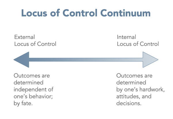 locus-of-control-continuum - Unpacking ADHD